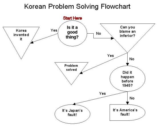problem-flowchart.jpg
